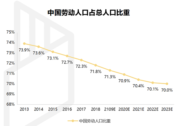 【行業(yè)熱點】行業(yè)洞察預計裝配式裝修市場規(guī)模將突破6300億！