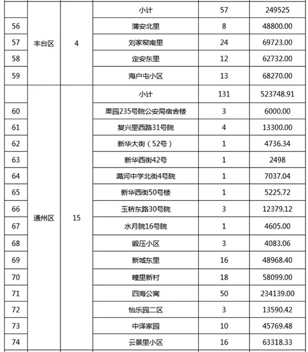 重磅：北京老舊小區(qū)納入首批改造名單，建筑涂料用量將激增！