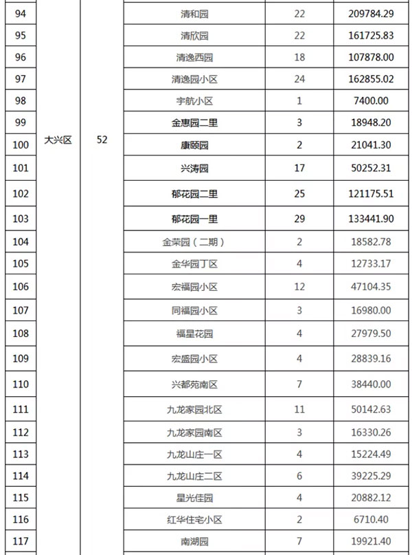 重磅：北京老舊小區(qū)納入首批改造名單，建筑涂料用量將激增！