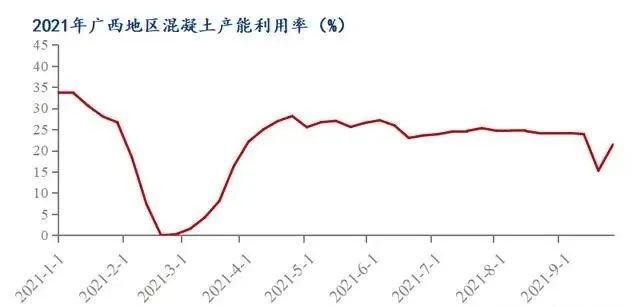廣西受眾多因素影響，砂石價格小幅震蕩！四季度砂石行情展望