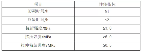 輕質(zhì)抹灰石膏、底層抹灰石膏、面層抹灰石膏有何區(qū)別？