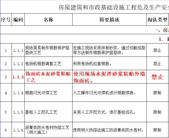取消水泥砂漿飾面磚粘貼工藝？住建部發(fā)文：明令禁止！