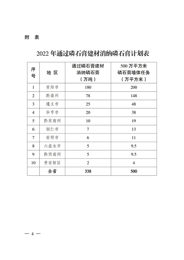 貴州省住房城鄉(xiāng)建設廳印發(fā)通知，要求加大力度推廣應用磷石膏建材！