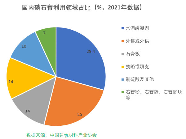 磷石膏自流平出現的五大常見問題，原因在這里！