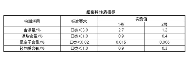 細集料對抹灰石膏砂漿和易性有多大影響？